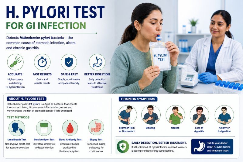 H Pylori Test For GI Infection jivan hospital
